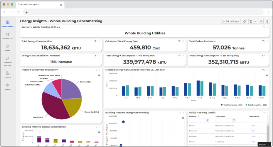 Clockworks Analytics Energy Insights Dashboard